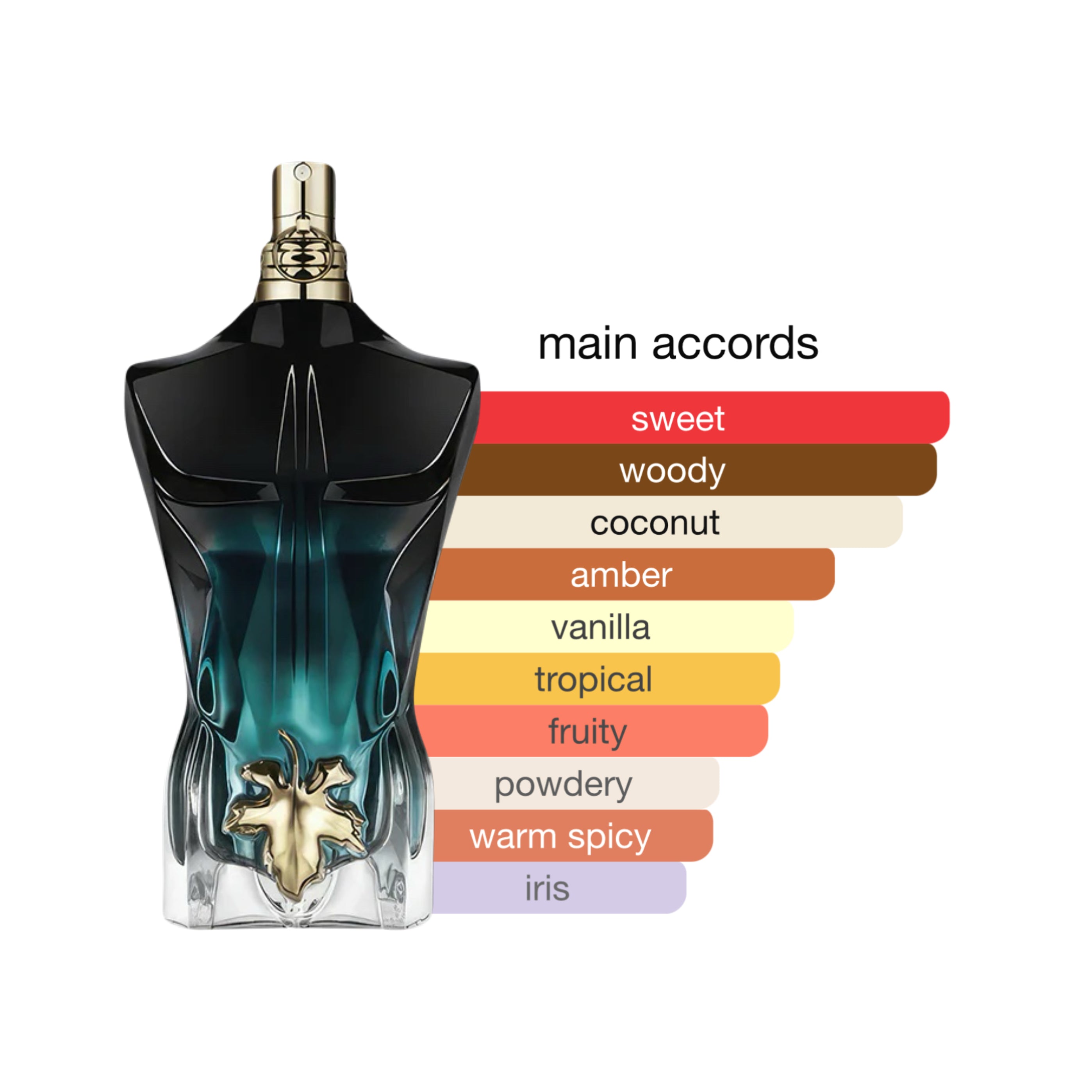 Jean Paul Gaultier Le Beau Le Parfum For Men 4.2oz/125ml