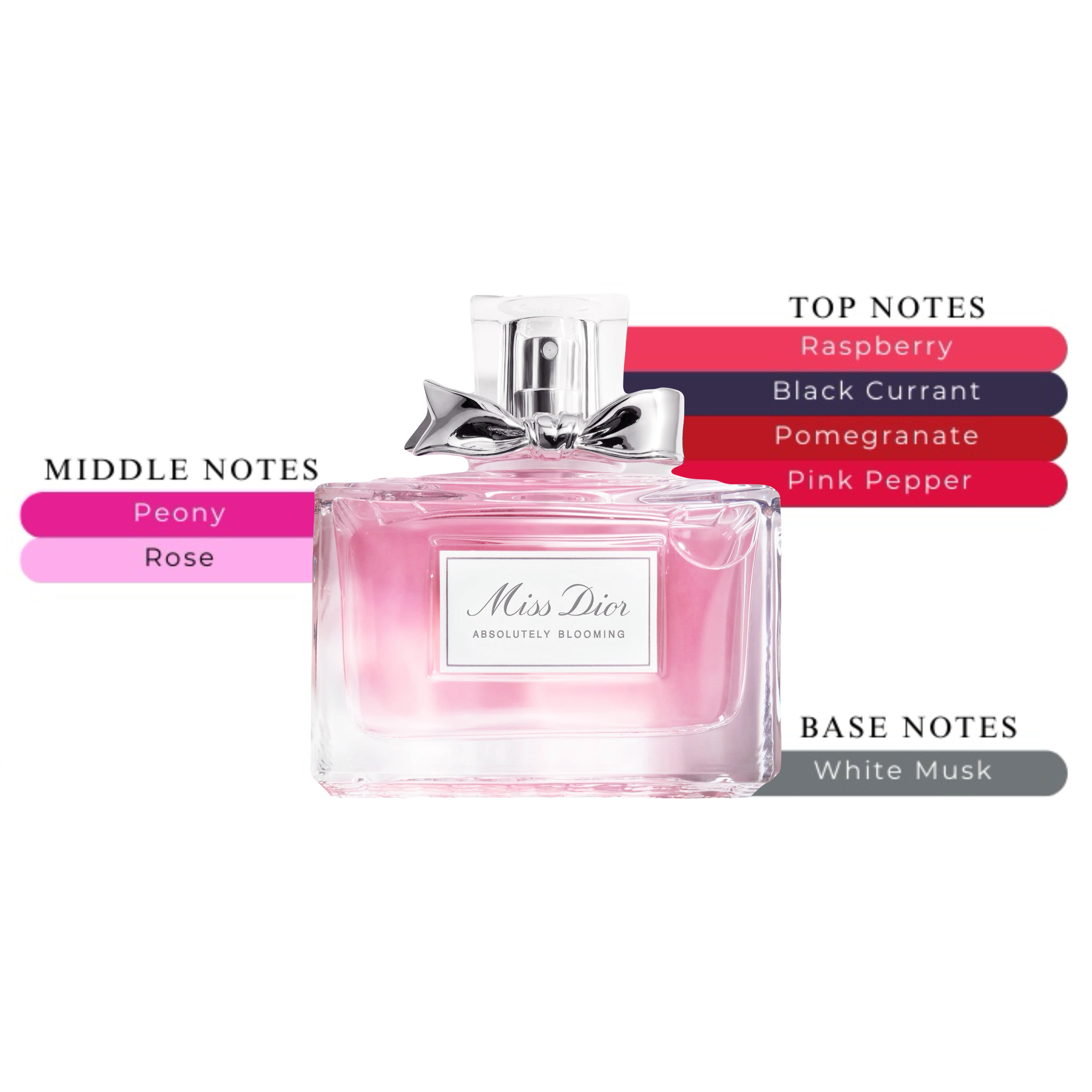 Absolutely Blooming EDP Spray For Women 3.4oz/100ml