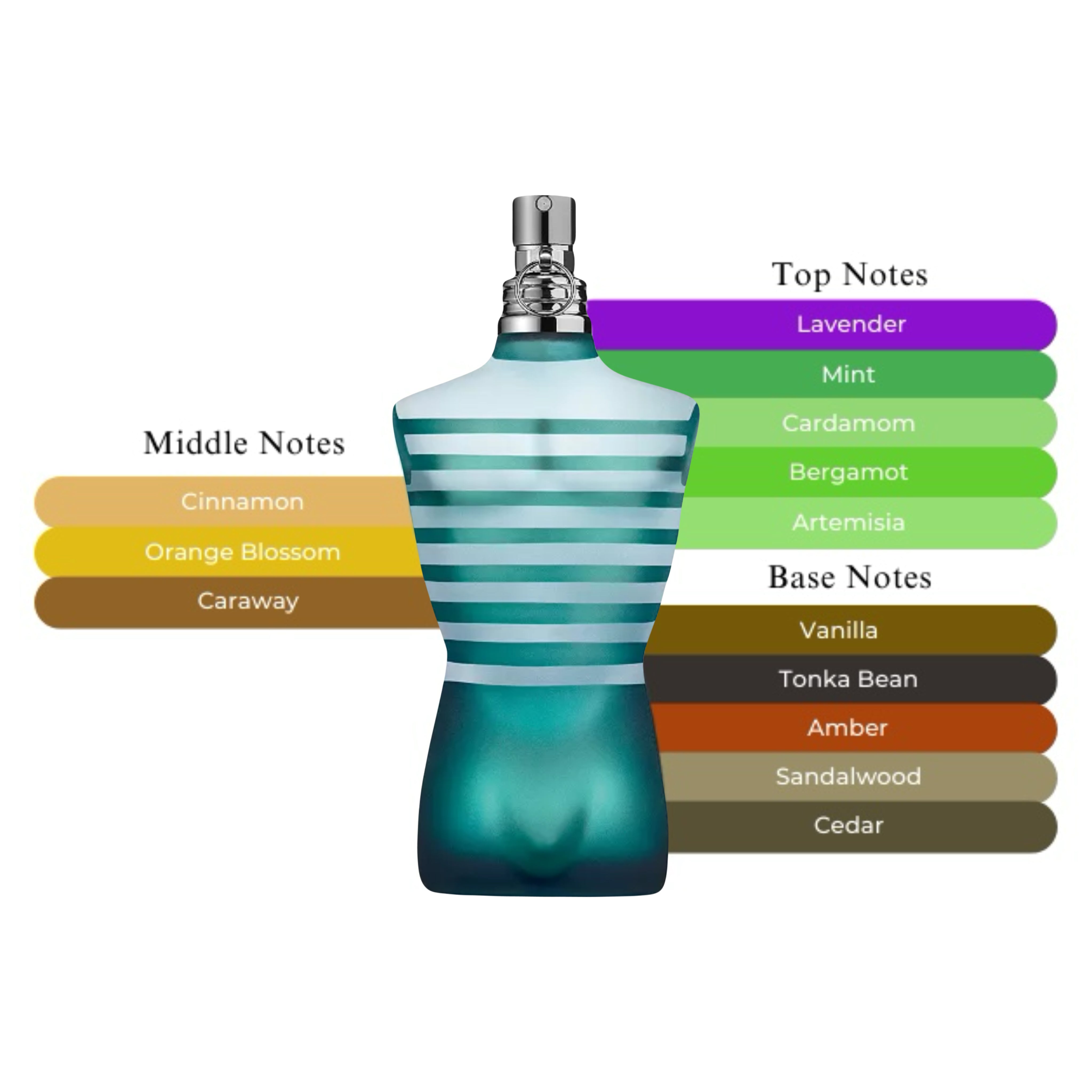 Jean Paul Gaultier Le Male EDP Spray For Men 4.2oz/125ml