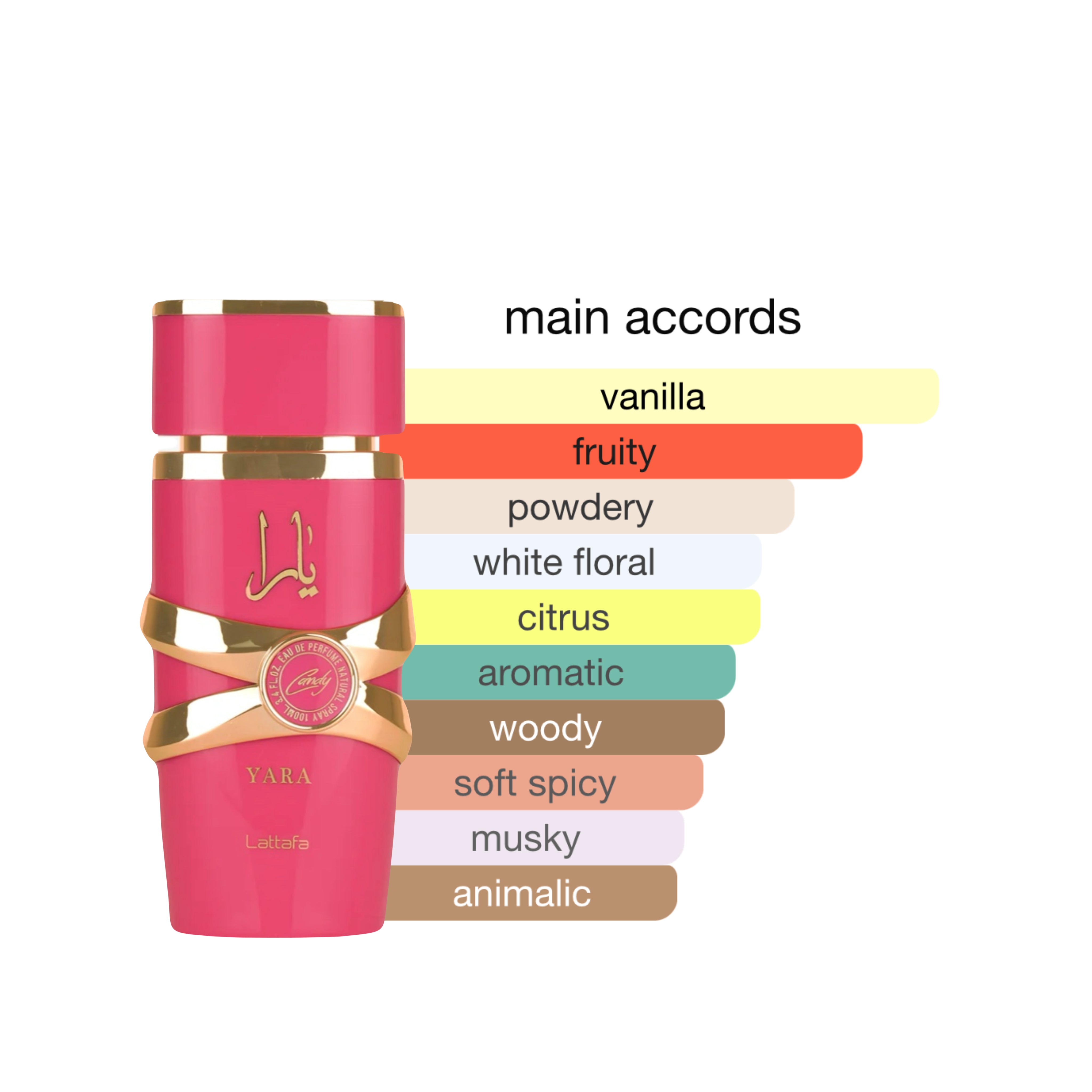 Lattafa Yara Candy EDP Spray for Women 3.4oz/100ml