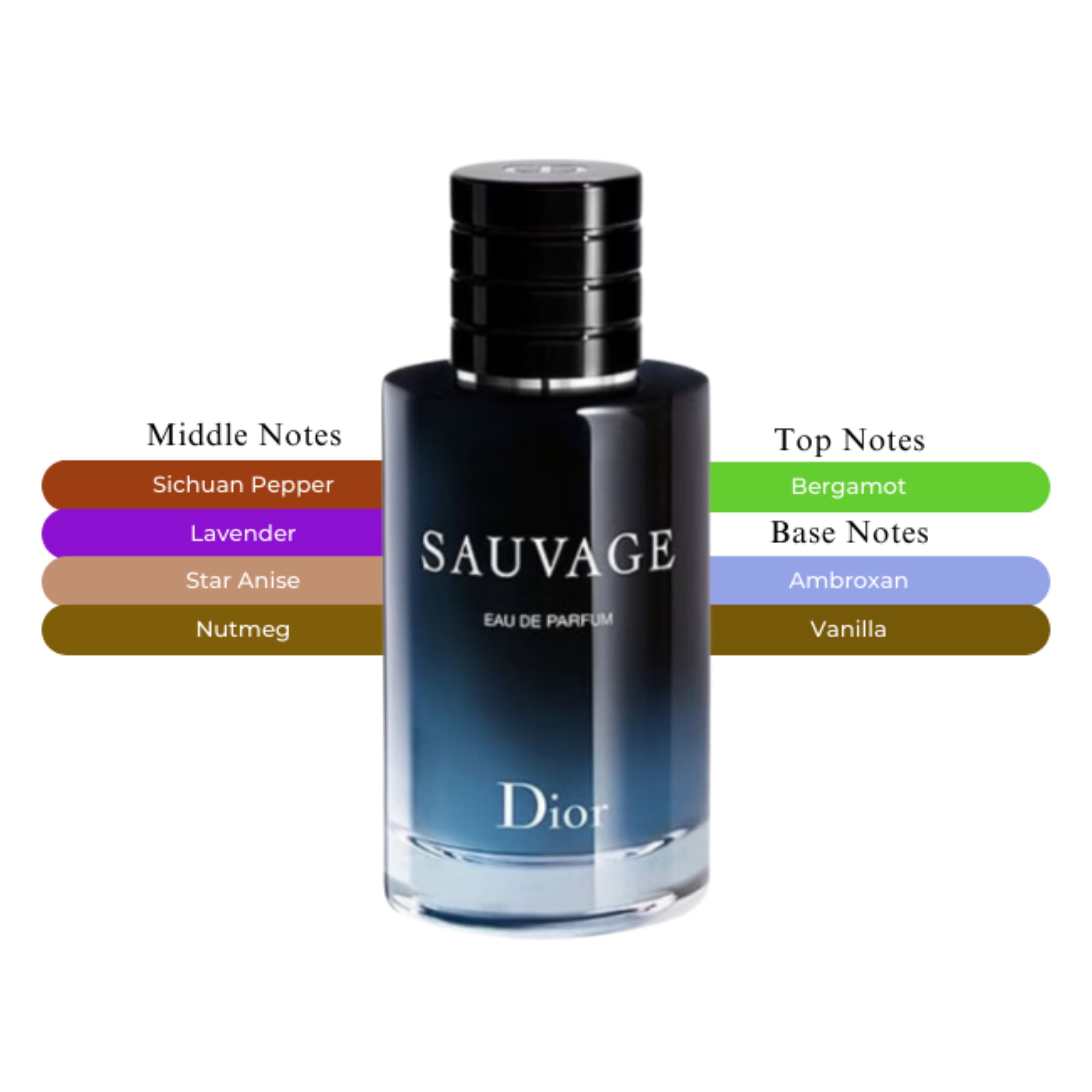 Sauvage EDP Spray For Men 3.4oz/100ml