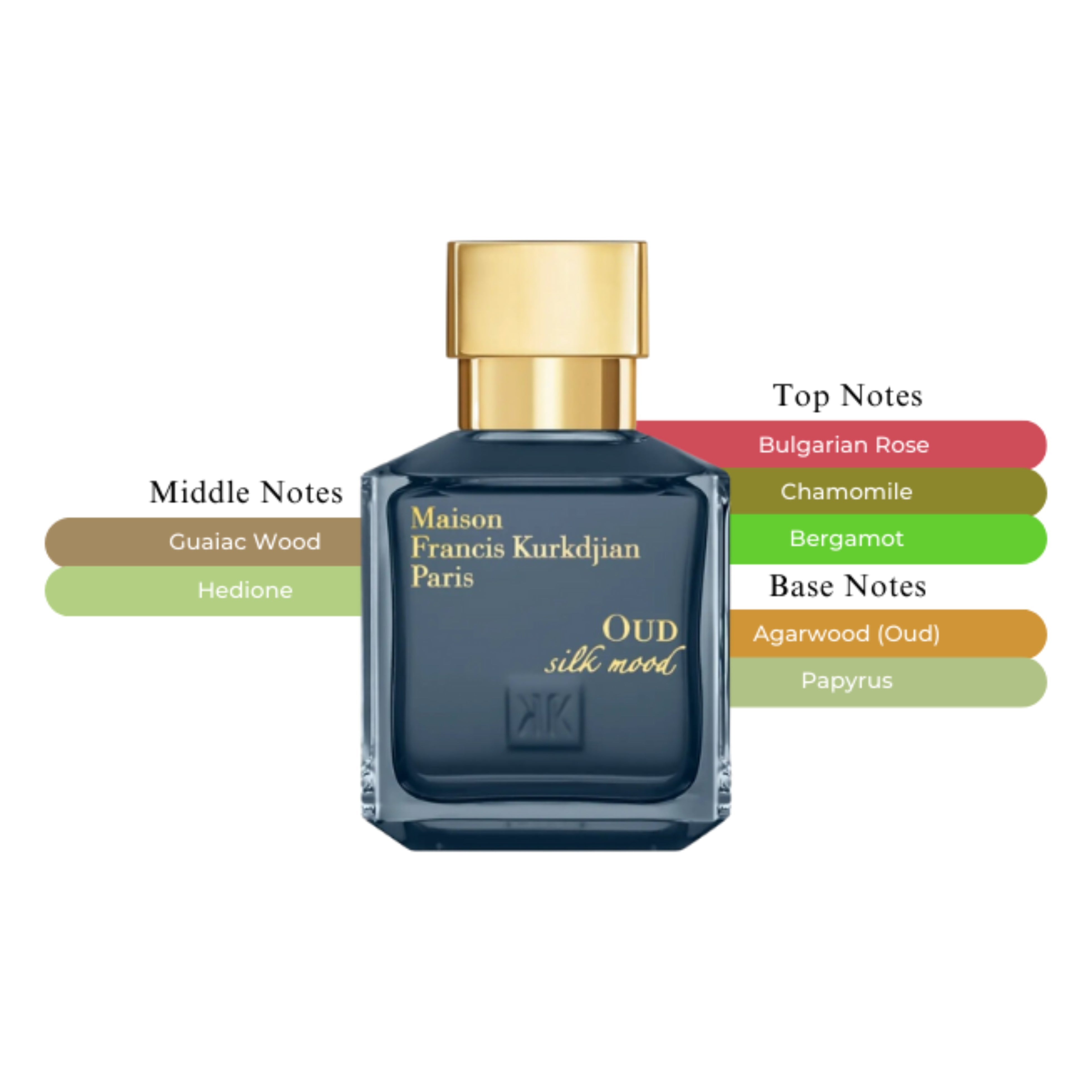 Maison Francis Kurkdjian Oud Silk Mood EDP Spray Unisex 2.4oz/70ml