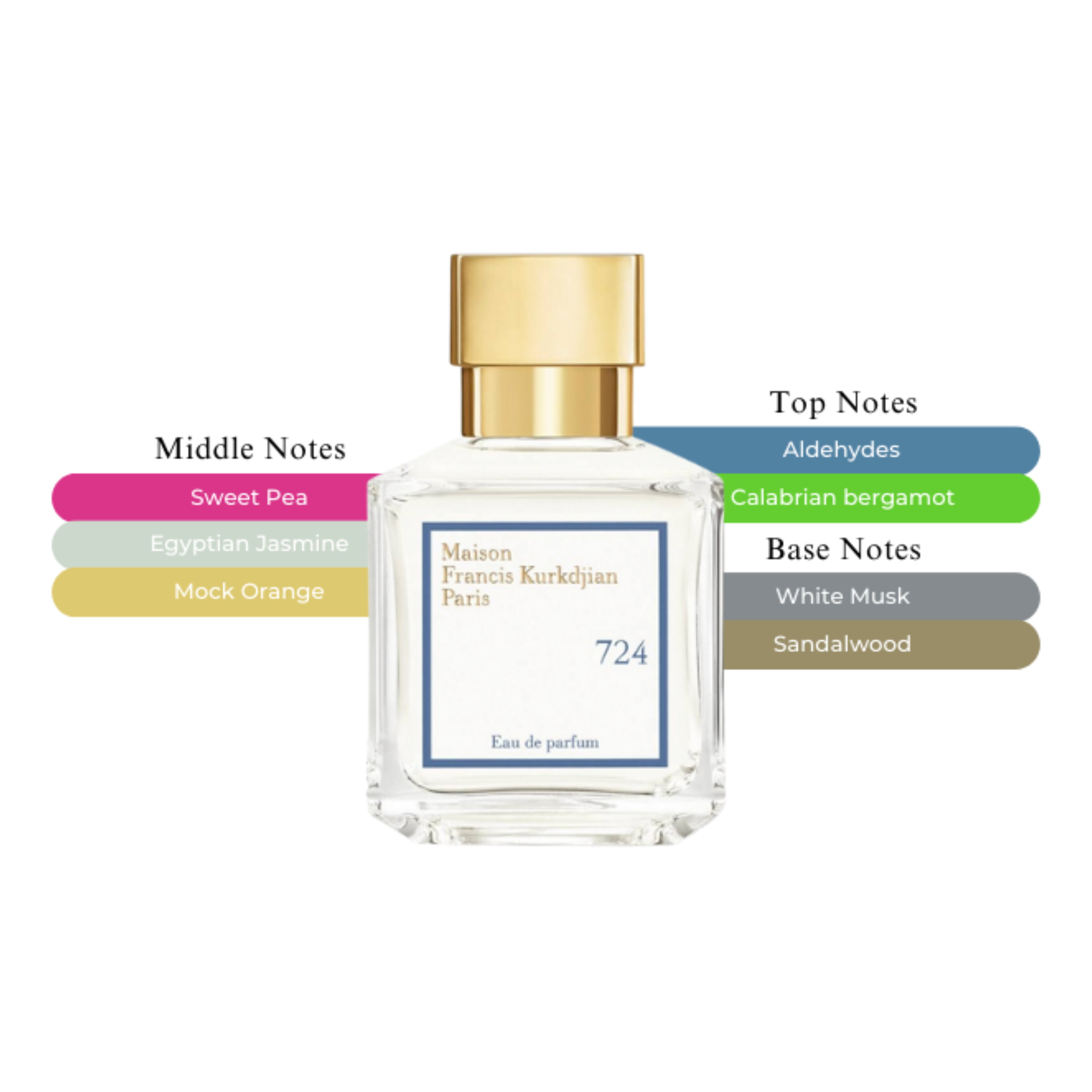 Maison Francis Kurkdjian 724 EDP Spray Unisex 2.4oz/70ml