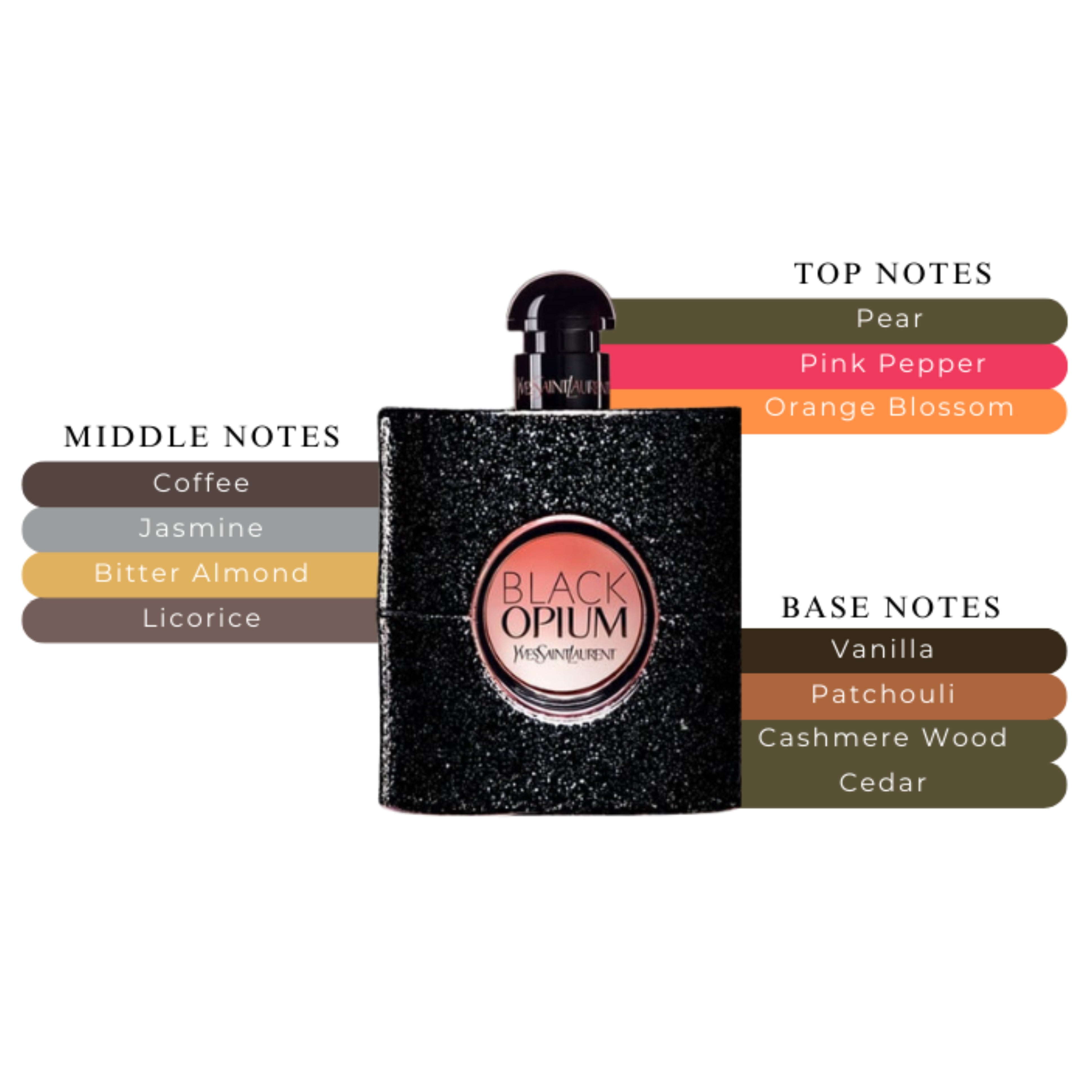 Black Opium EDP Spray For Women 3oz/90ml