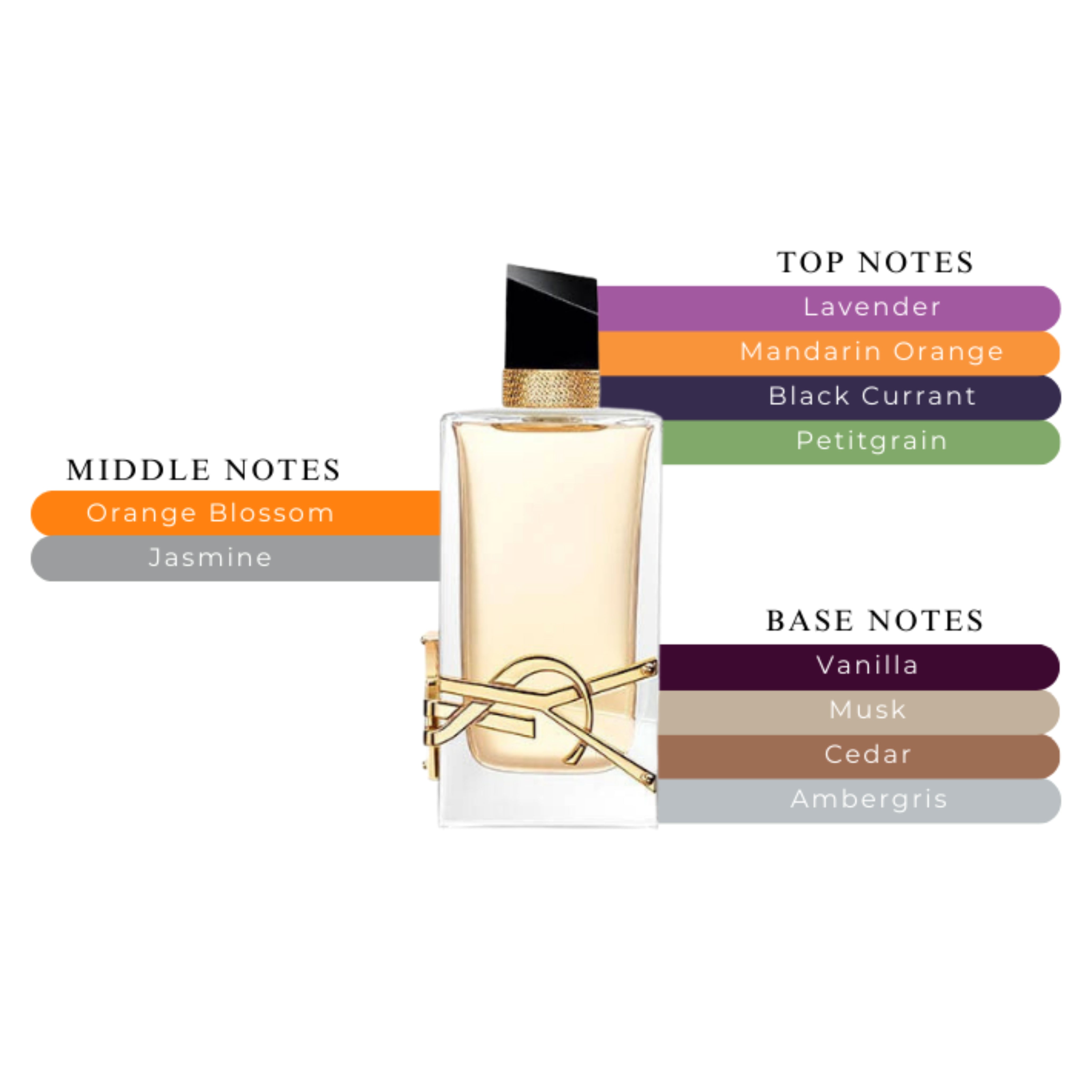 Libre EDP Spray For Women 3oz/90ml