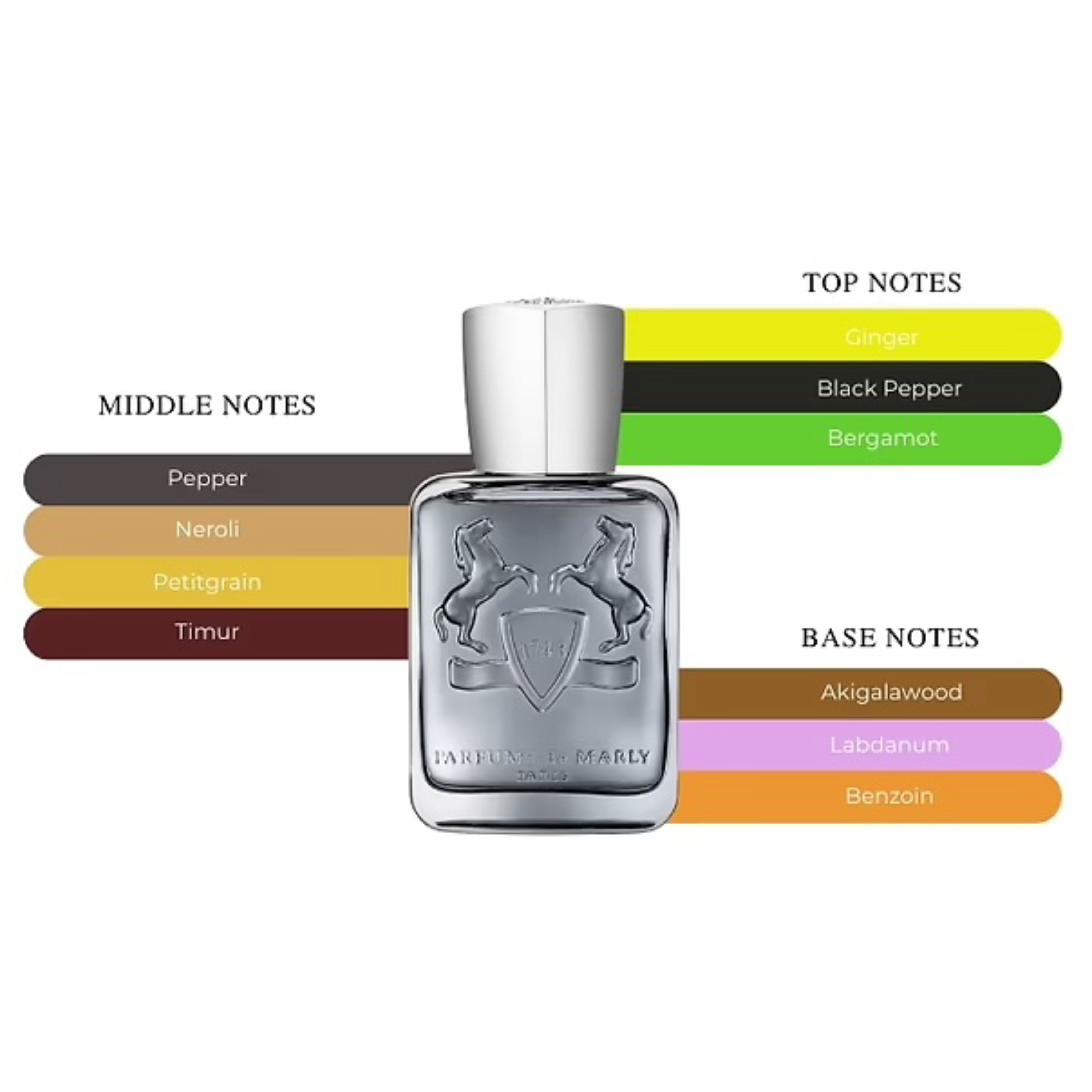 Parfums de Castley EDP Spray For Men 4.2oz/125ml