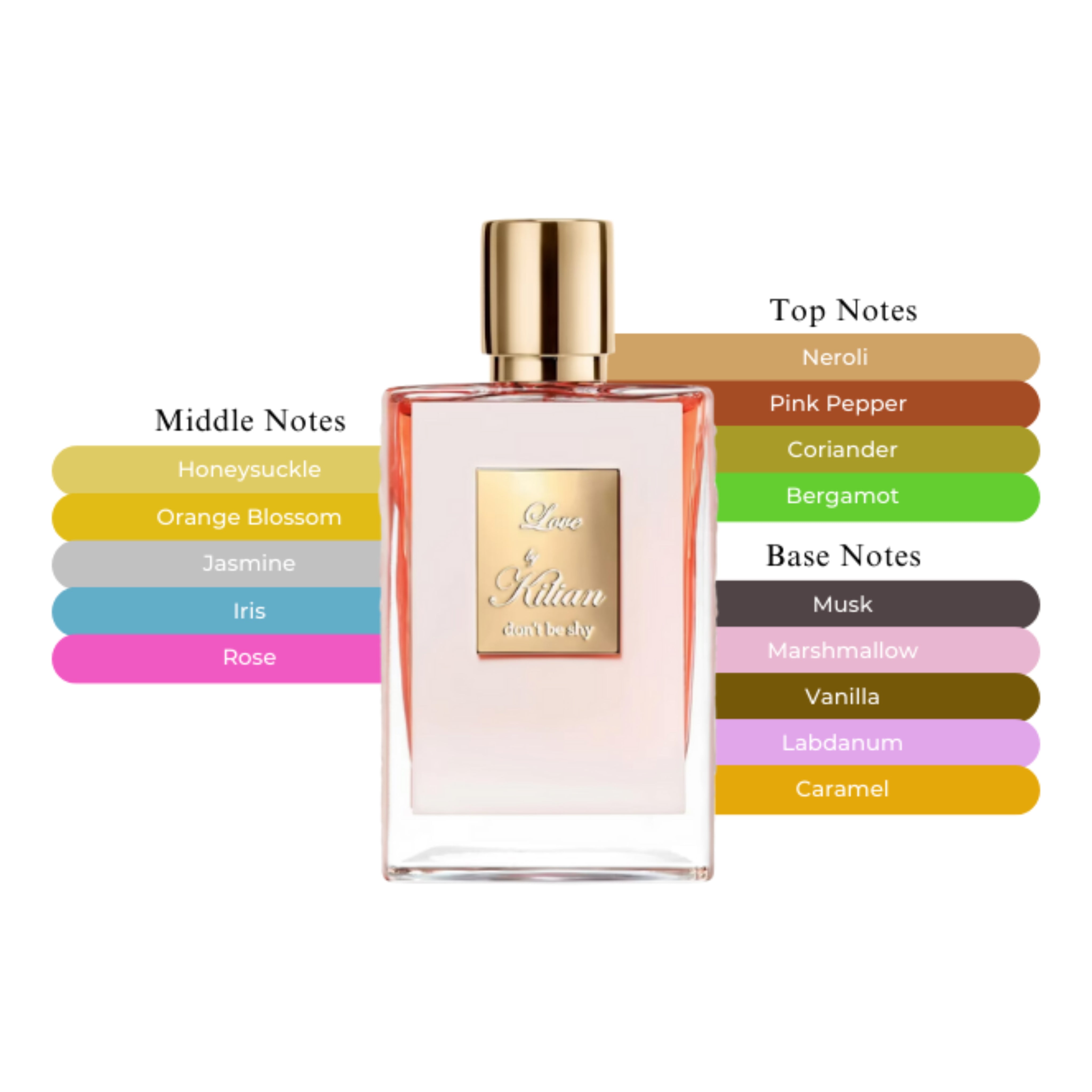 Kilian Love Don’t Be Shy EDP Spray For Women 1.7oz/50ml