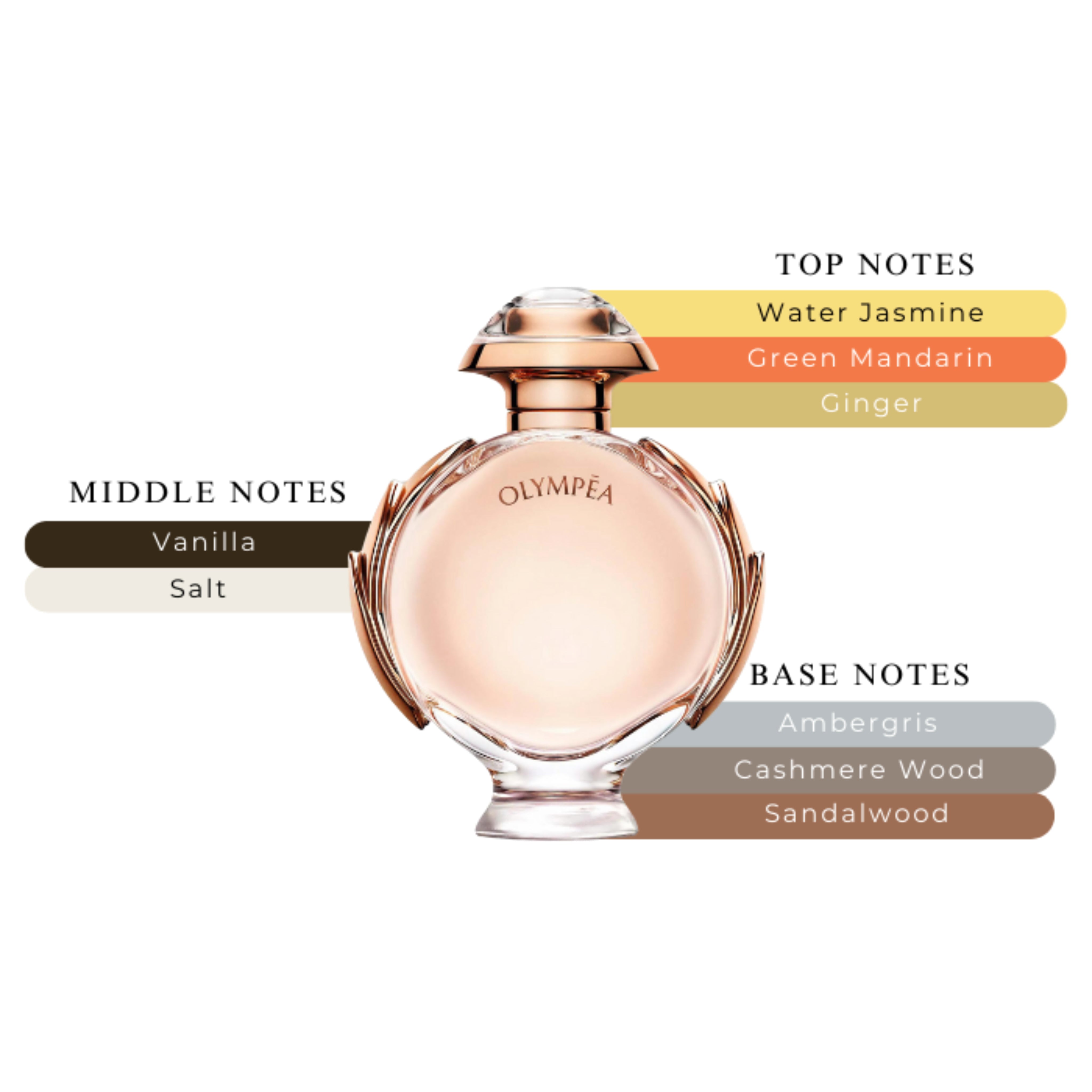 Paco Rabanne Olympea Womens EDP Spray 2.7oz/80ml