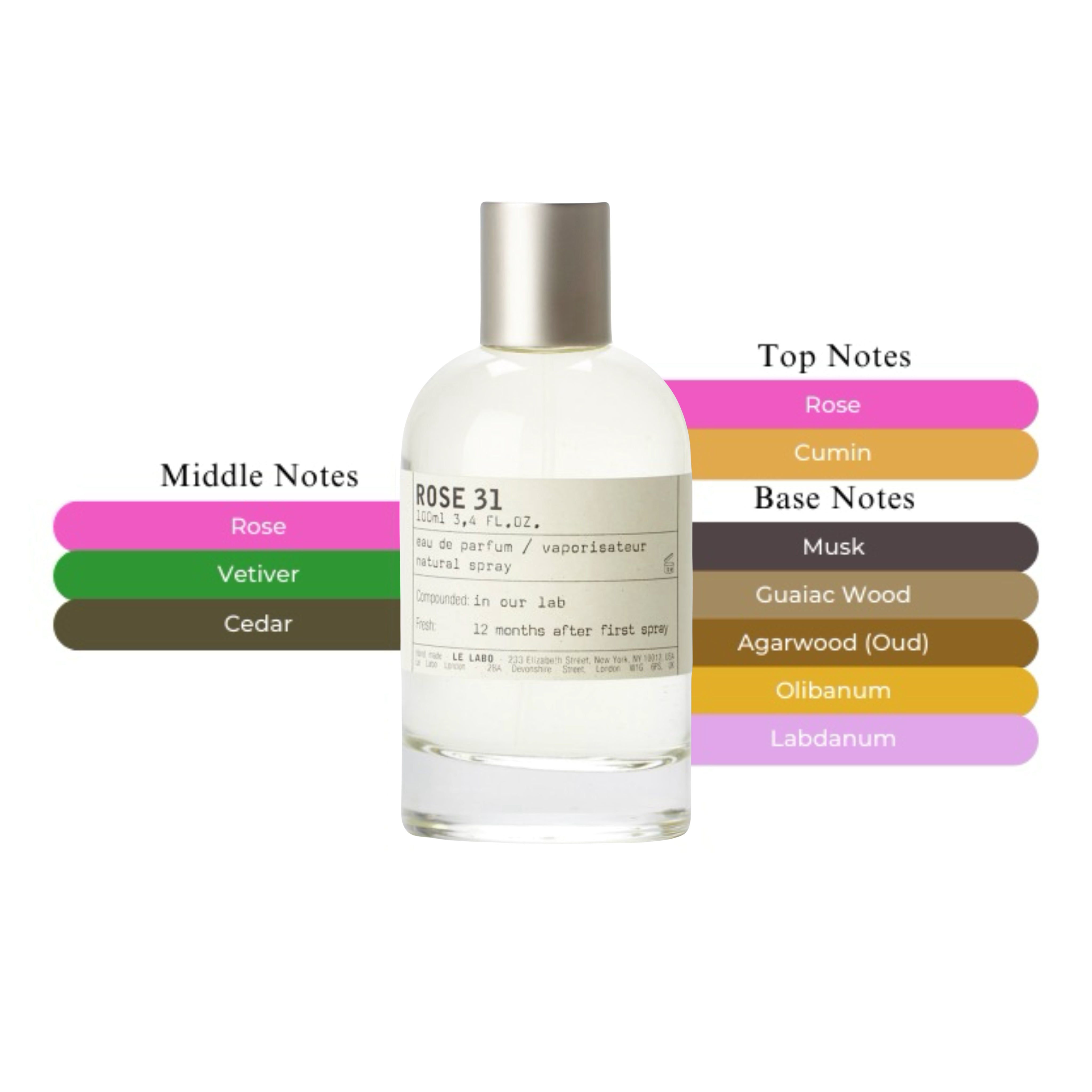 Le Labo Rose 31 EDP Spray Unisex 3.4oz/100ml