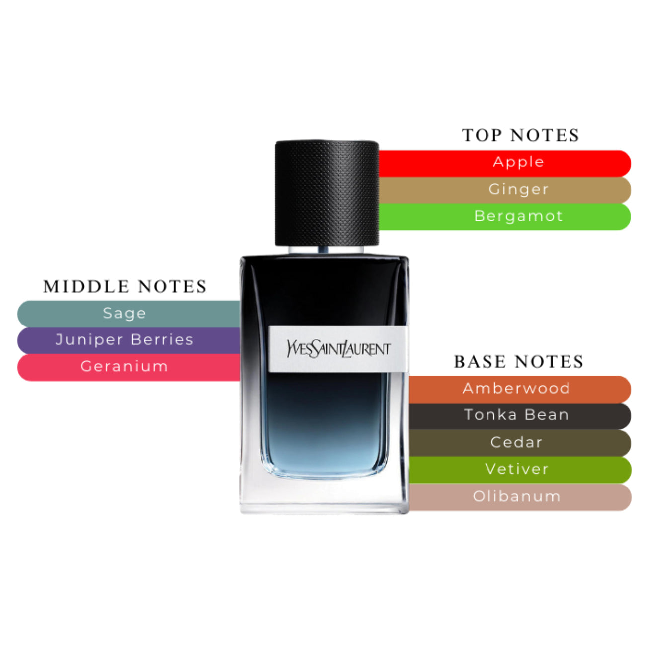 Y EDP Spray For Men 3.3oz/100ml