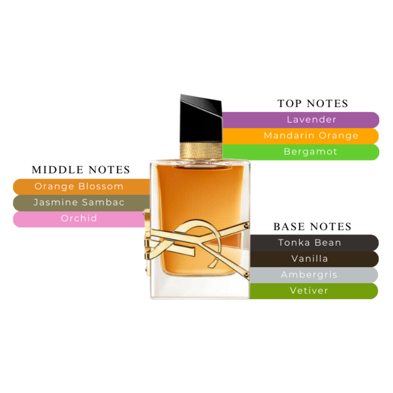 Libre Intense EDP Spray For Women 3oz/90ml