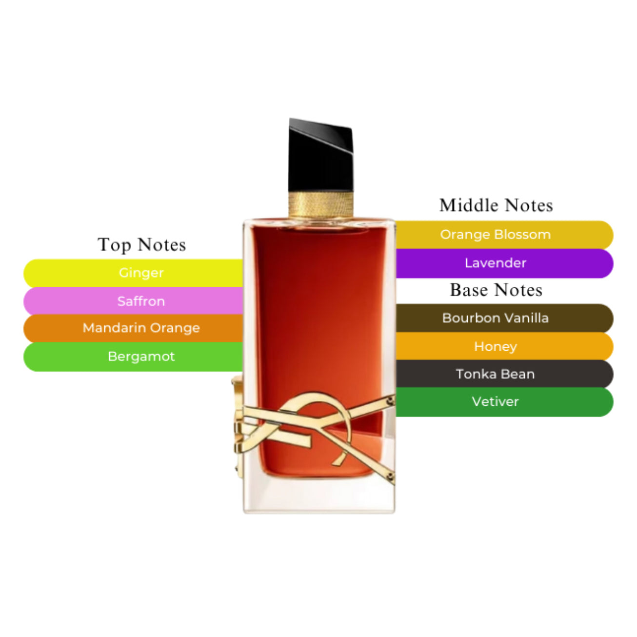 Libre Le Parfum Spray For Women 3oz/90ml