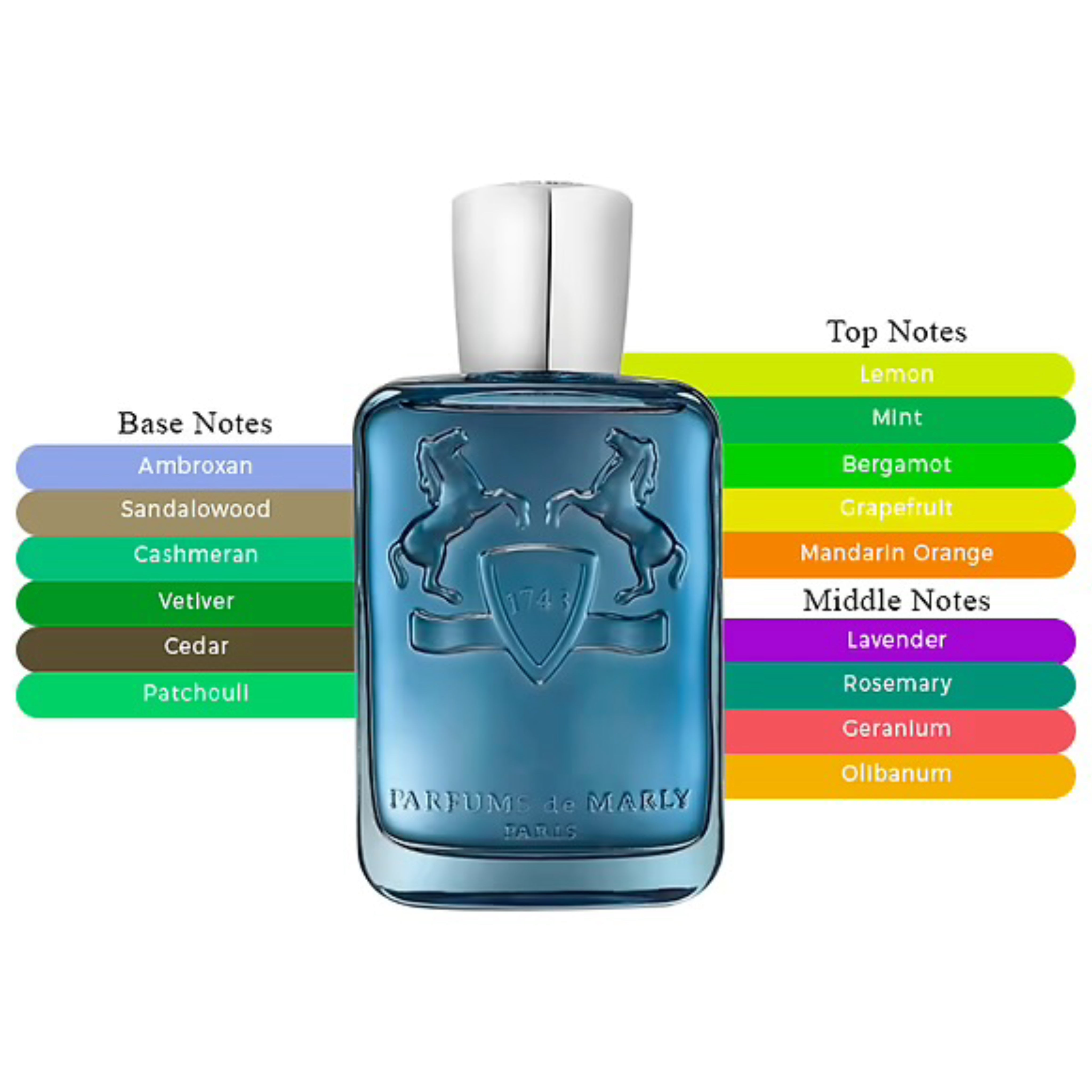 Parfums de Marly Sedley EDP Spray For Unisex 4.2oz/125ml