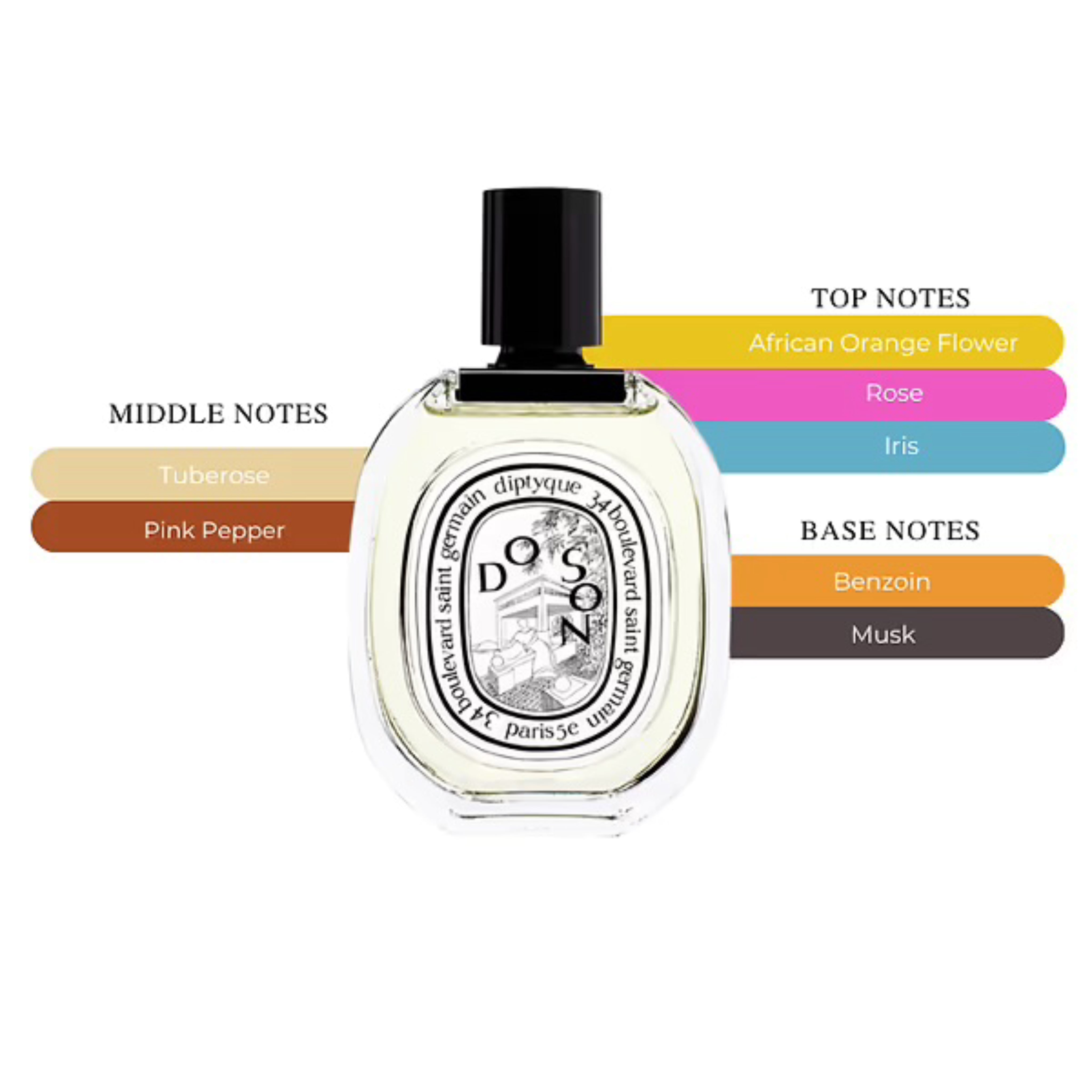 Diptyque Do Son EDT Spray For Women 3.4oz/100ml