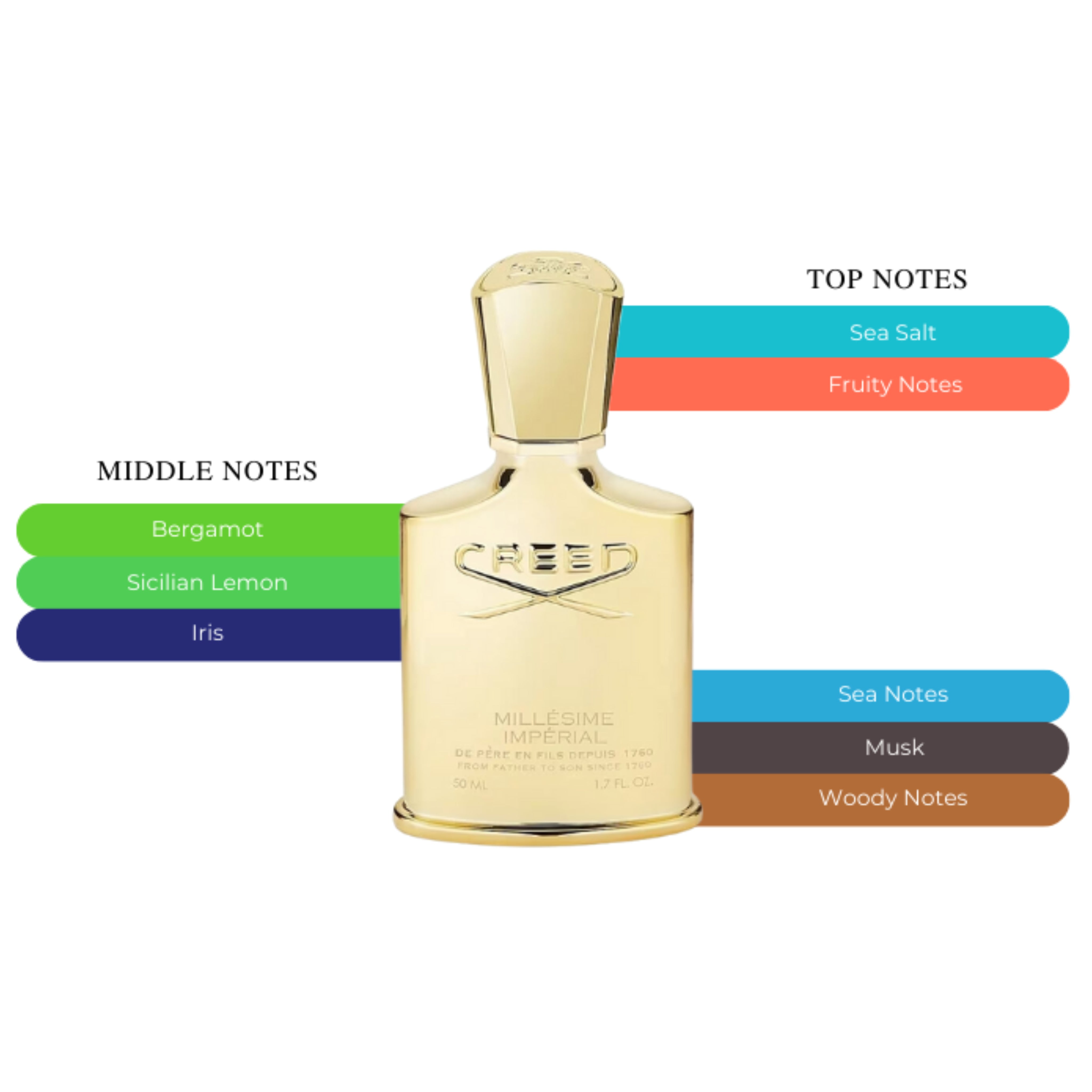 Creed Millesime Imperial EDP Spray Unisex 3.3oz/100ml