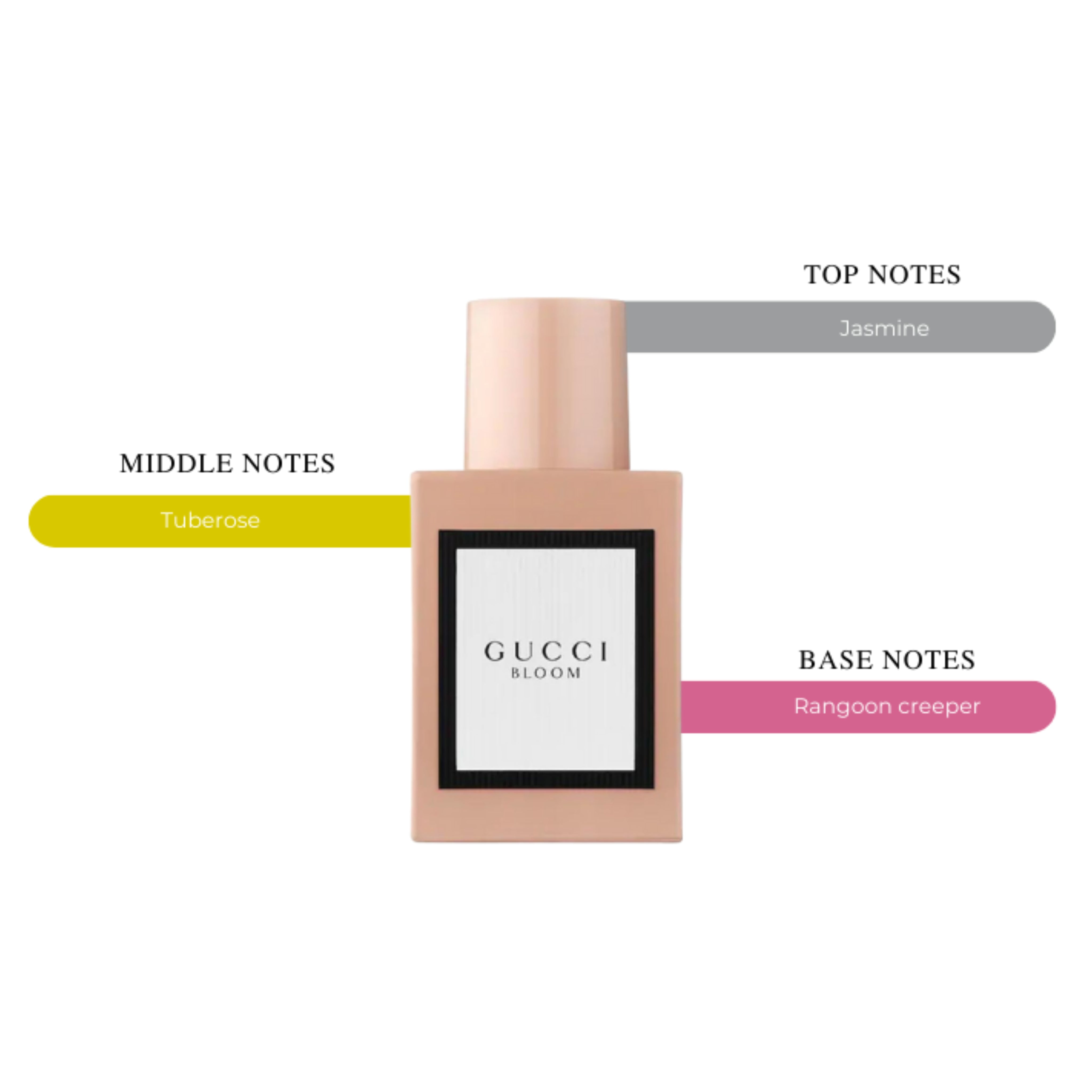 Bloom EDP Spray For Women 3.3oz/100ml