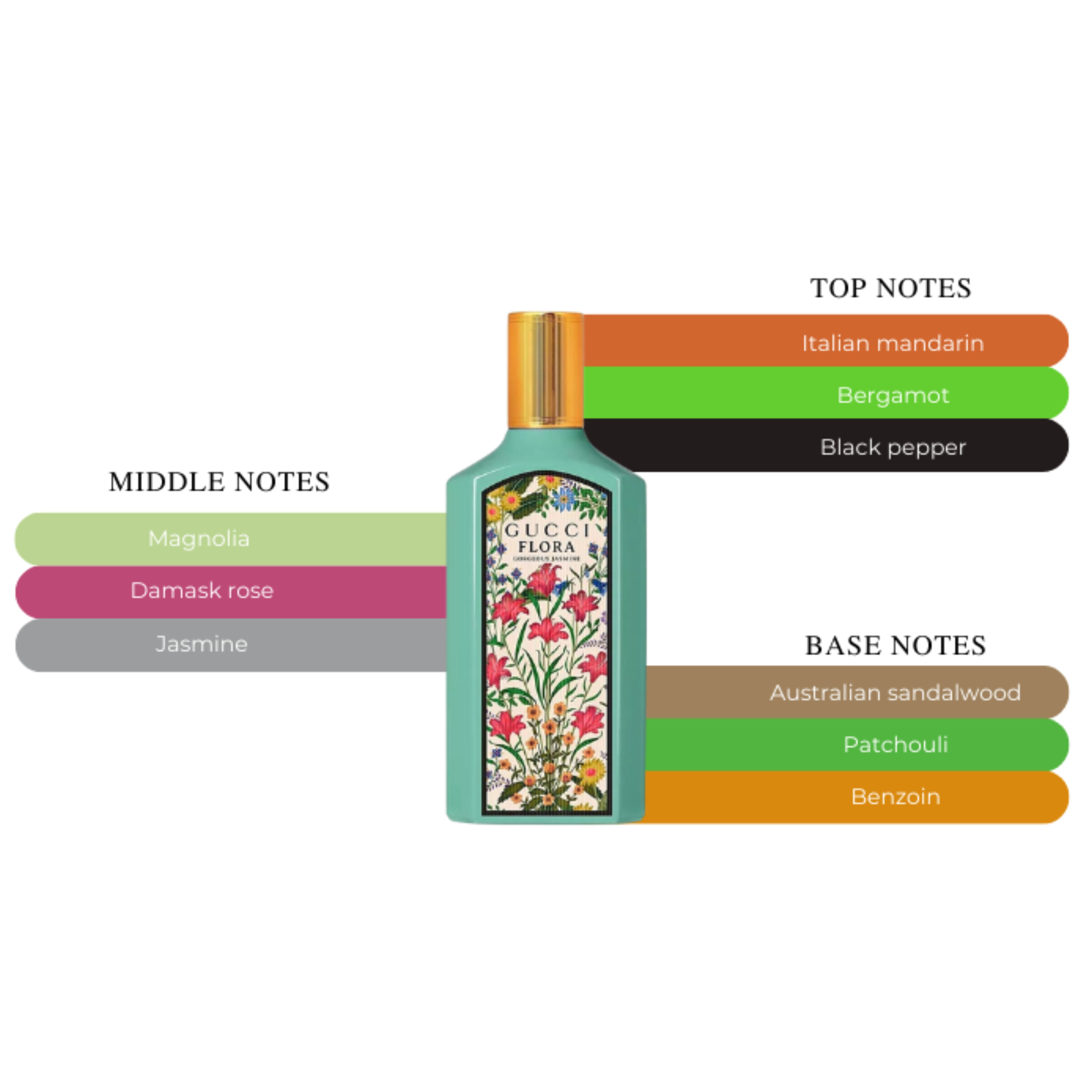 Flora Gorgeous Jasmine EDP Spray For Women 3.3oz/100ml
